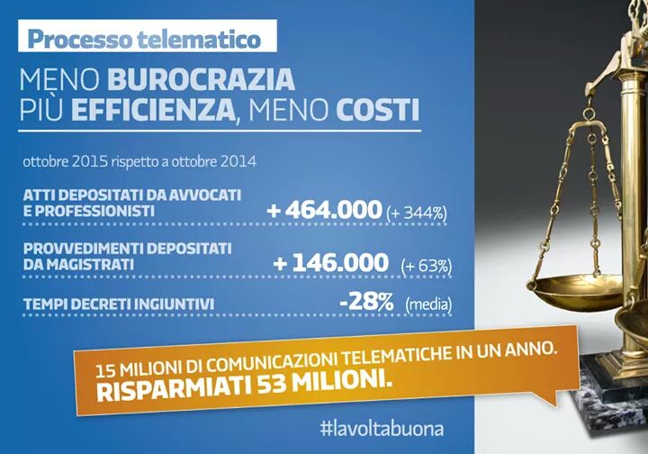 processo telematico avvocati processo telematico avvocati
